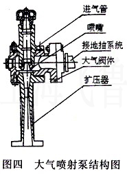 γ